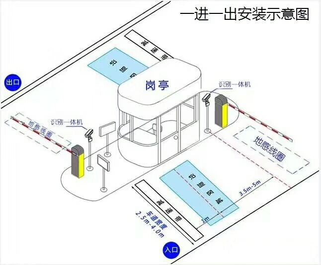 高邮市标准车牌识别系统安装图