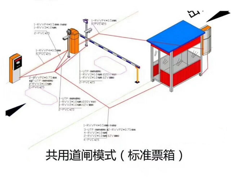 高邮市单通道模式停车系统