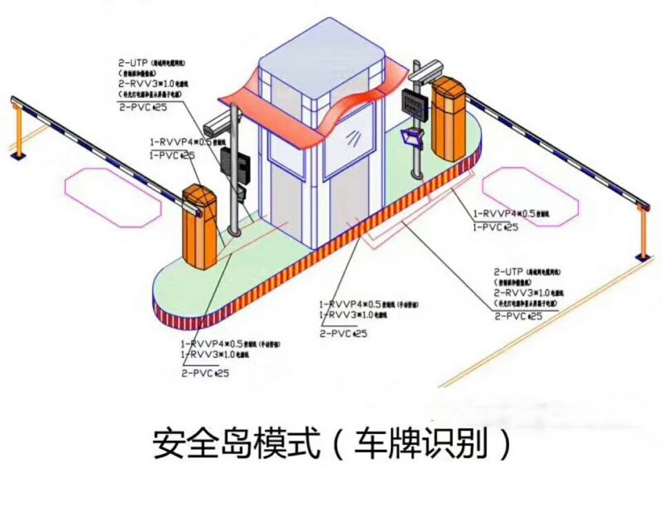 高邮市双通道带岗亭车牌识别