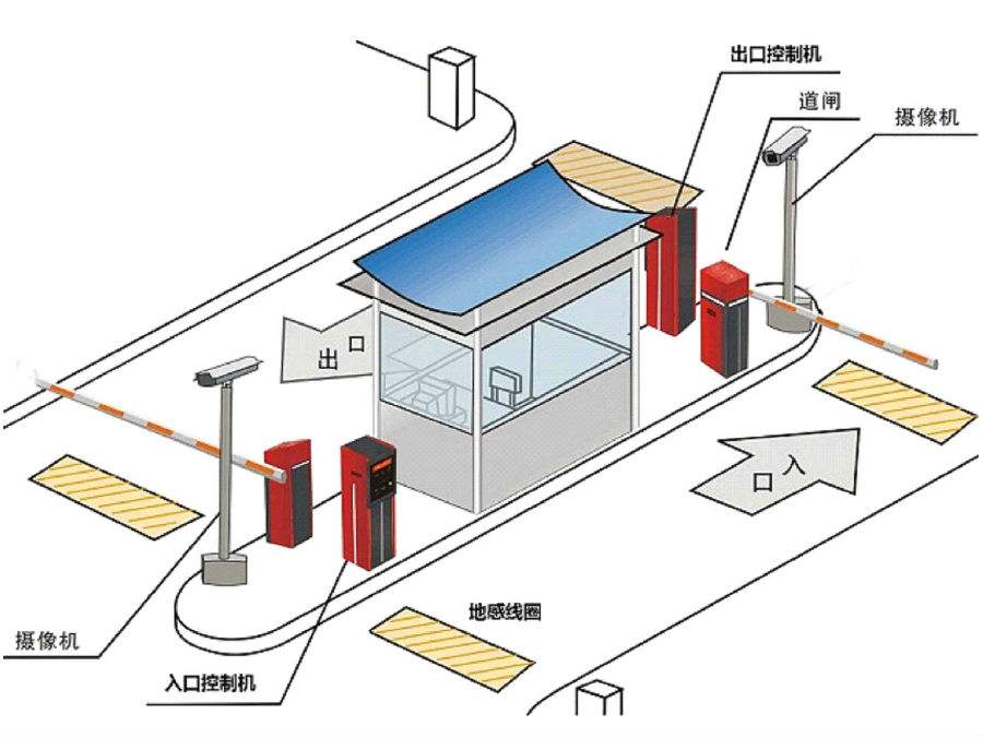 高邮市标准双通道刷卡停车系统安装示意